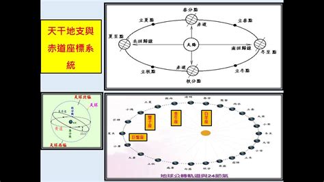 天干地支由來